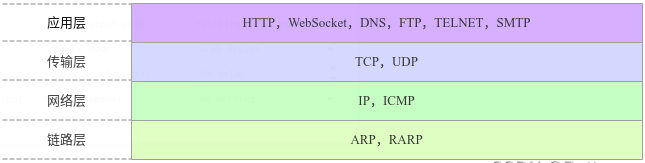 image-20220416171833342