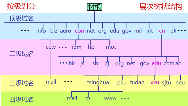 image-20230228163613315